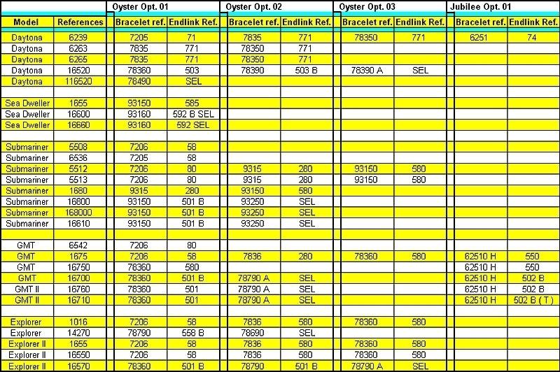 Ref. codes – Richmenstoys